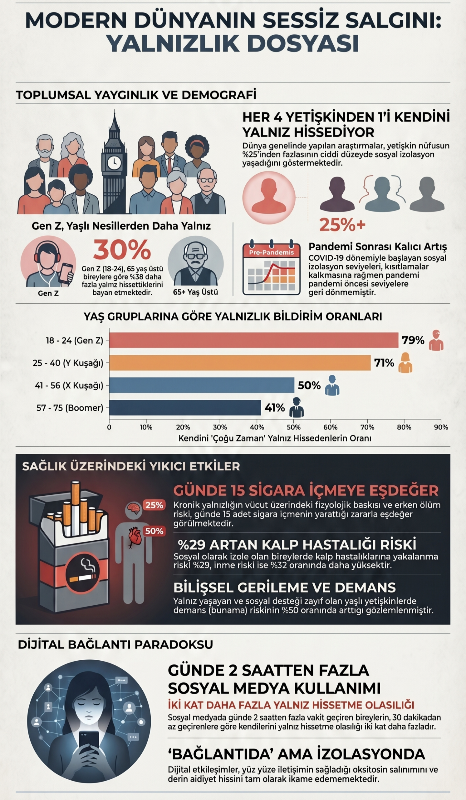 Dünya Yalnızlaşıyor: Her 3 Kişiden 1’i Kendini Yalnız Hissediyor (Özel Haber)