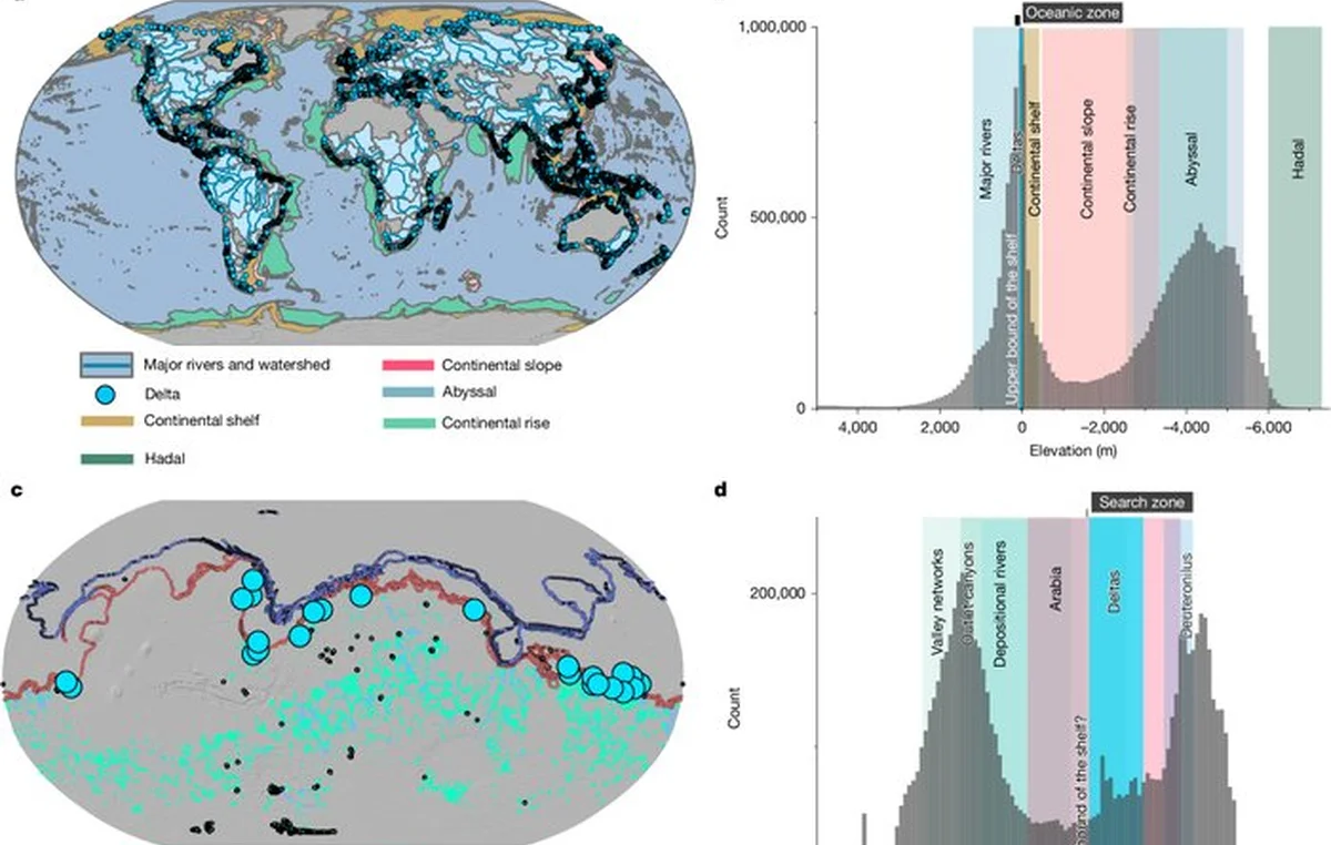Yeni Kıyı Şeridi: Mars Okyanusları